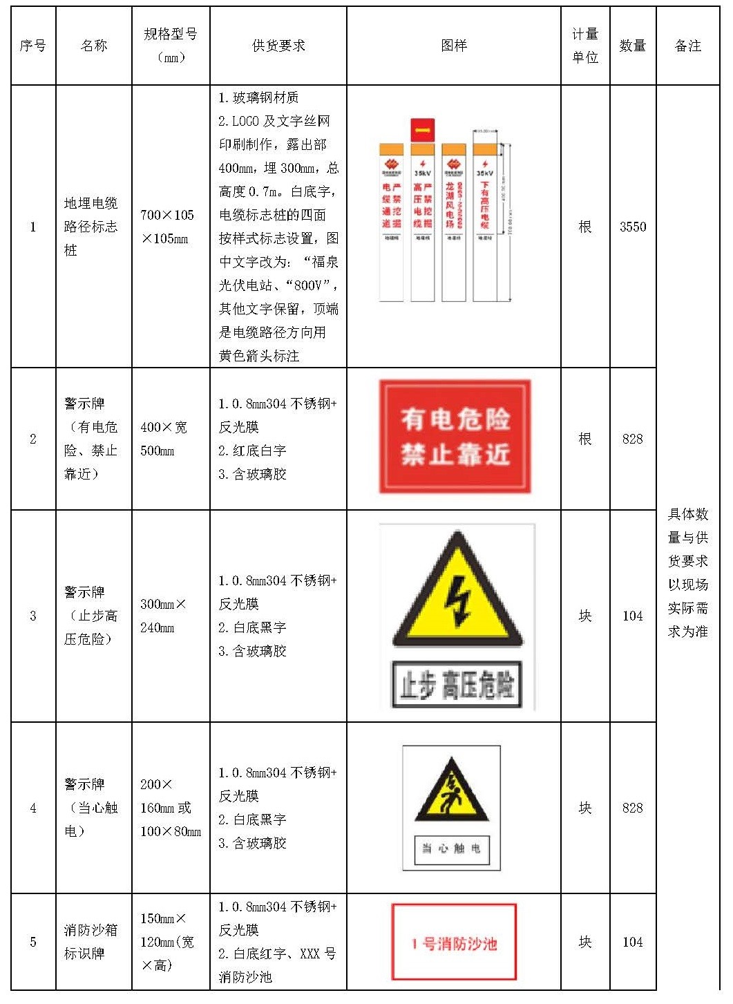 中國安能一局龍源橫州一體化項目總承包項目管理部光伏場區標識牌采購公告_頁面_1.jpg